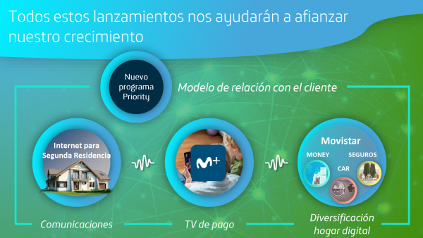 Movistar